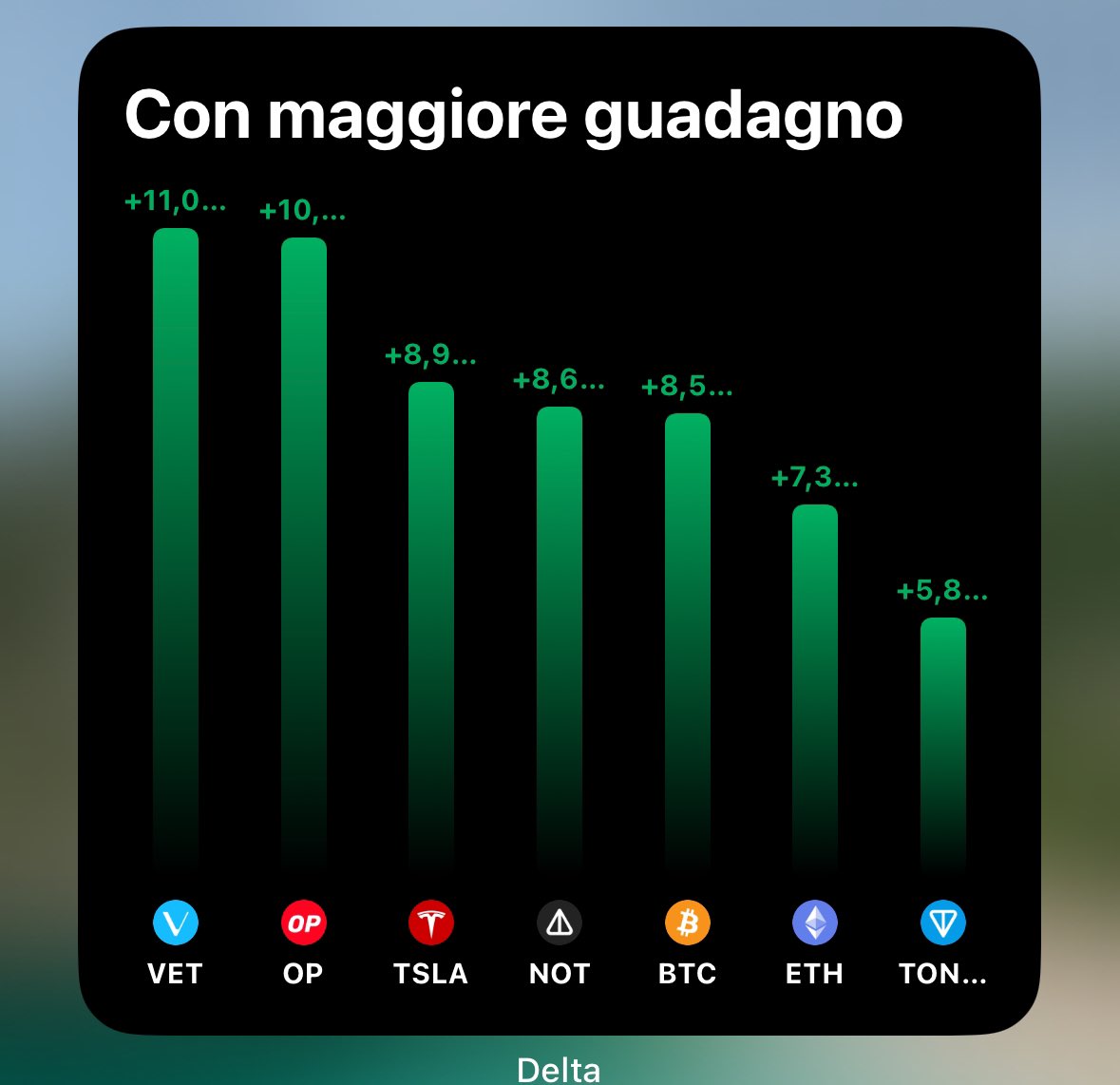 ErikNucibella's tweet photo. 🚀 @getdelta is one of the best portfolio trackers out there! It supports tons of features and even has native widgets so you can keep an eye on your favorite tokens right from your phone! 🔥 $VET #CryptoTracking #DeltaApp
🧵 2/3 #VeBetterDAO https://t.co/ZWB0vB6AgD