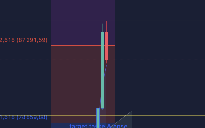 lexaMoon_crypto's tweet photo. Je vous avais prévenu qu’un joli retracement du #Bitcoin arriverait, et nous y sommes.

Encore une fois, la prudence paye après avoir pleinement profité de la montée. 

Ne croyez pas ceux qui prédisent 100K sans s’arrêter.

Vous êtes au bon endroit ici, sur ma chaîne YouTube #teamLexa.