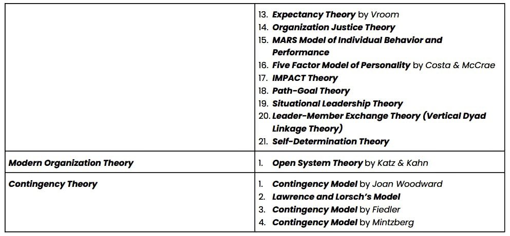 🌟 Organizational Theories