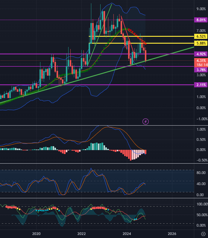 Muhendisin1's tweet photo. #usdt. dominance, i draw it very long time ago. It will not be easy to break green line.
Also monthly graphic shows us the same. Need little bit time. But after... #bitcoin #BTCUSDT #cryptocurrency https://t.co/Ia7nBfnI7D