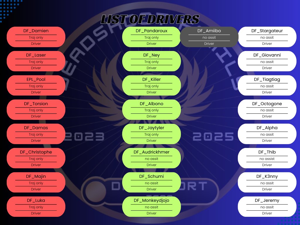 DF Esport (@dfesport_off) on Twitter photo 