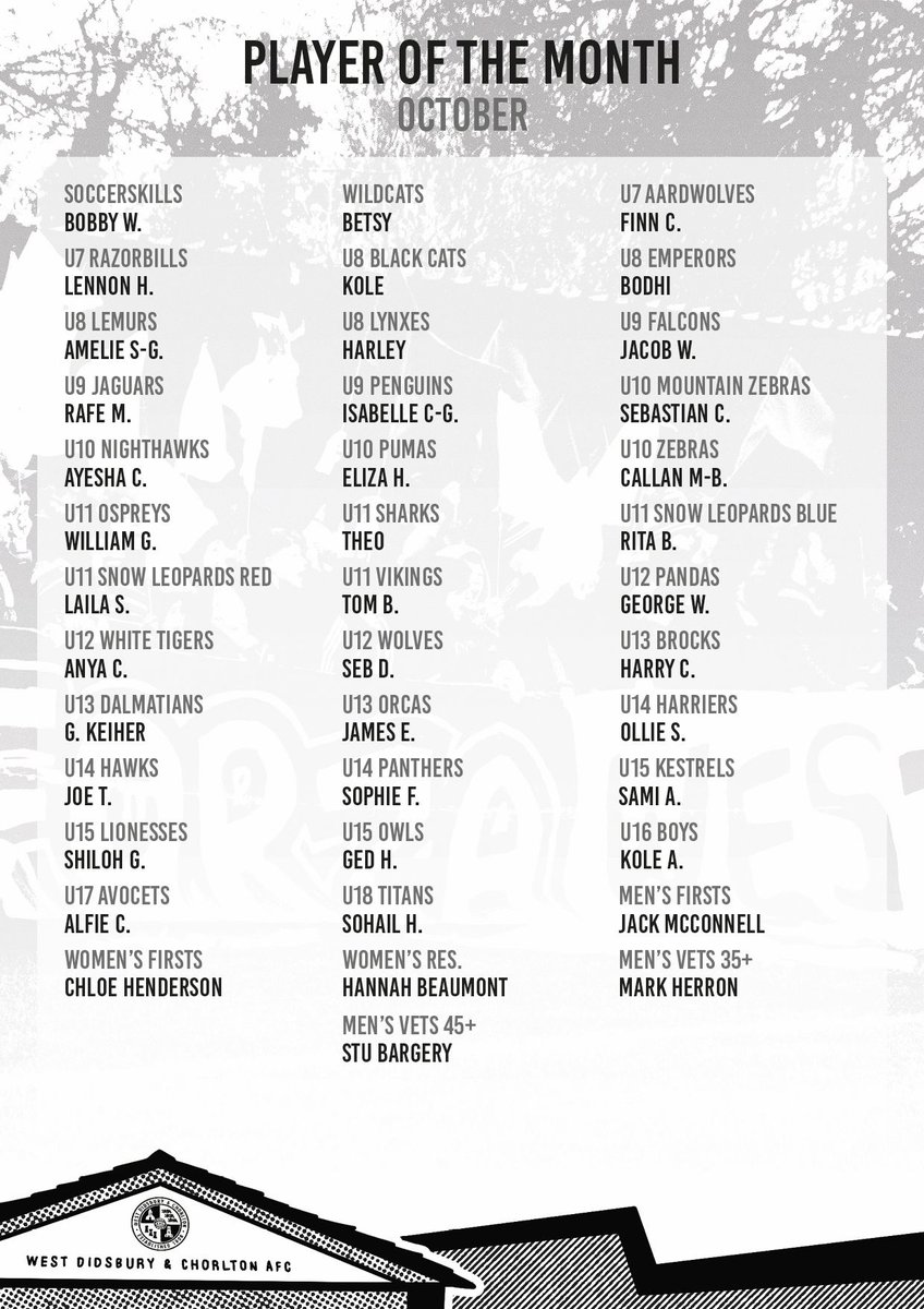 WD_CFC's tweet photo. 🤍🖤 OCTOBER POTM 🖤🤍

Thank you to all the coaches for your nominations and continued hard work. Thank you also for your volunteering and support for his year’s bonfire, which was a great success. 

Congratulations to all the winners and here’s to a great November!

⚪️⚫️ https://t.co/nwuccoal1C