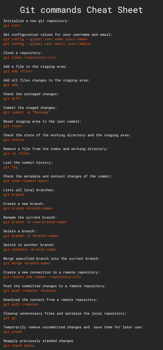 Git commands Cheat Sheet: