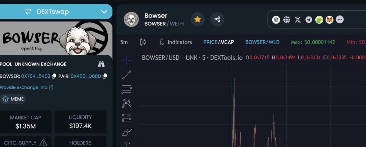 Bowser_WC's tweet photo. The $BOWSER on @DEXToolsApp 

https://t.co/GAUiXJj5t7 https://t.co/drFoielclb