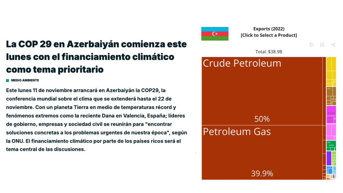 No es ya que los participantes acudan en jets privados a la cumbre del clima, es que el petróleo constituye el 90% de las exportaciones del país anfitrión. Es todo un indigno teatrillo.