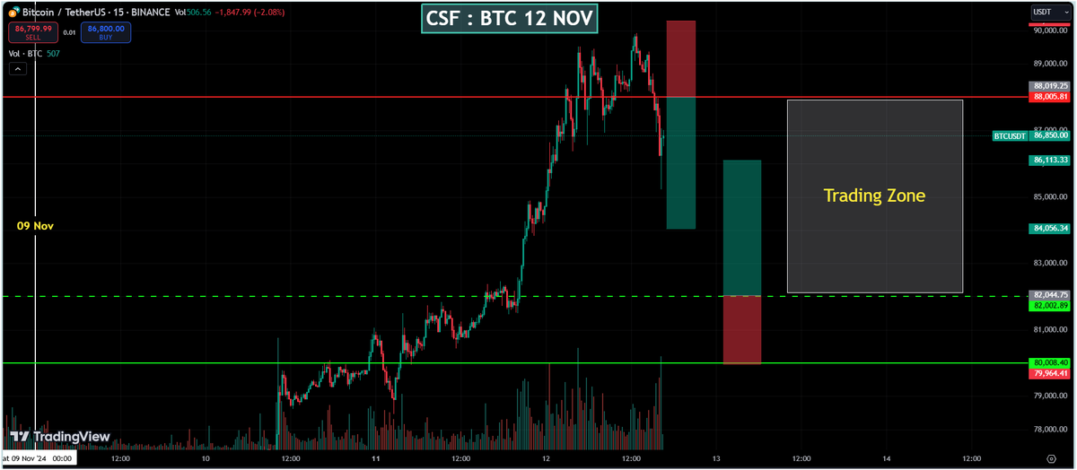 crypto_scrypt's tweet photo. #BTC #Trading_Zone, Detail #Link below
- https://t.co/iK5txgfbUd
#Trading #Binance #BingX #LONG #SHORT #Trend_analysis #Swing_trading #Crypto #Currency #Learn_Earn #Blockchain #cryptocurrency #Trending #Money #Wealth #USDT #INR #Rich #MindsetMatters https://t.co/d5PksmalGJ