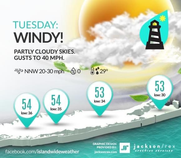 Good morning and welcome to Tuesday!  We wake up to temps around 50 degrees and only increasing a few degrees as the day goes on. Winds will pick up quickly and temps will actually drop as the afternoon progresses into the evening hours. -Glen