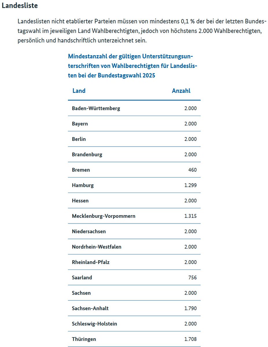 Ganz klar eine wichtige Forderung, wobei ich es bezweifle das es Umgesetzt wird. Zu Corona konnten ja die benötigen Stimmen reduziert werden glücklicherweise. 

Für die, die nicht wissen worum es geht:

#btw25