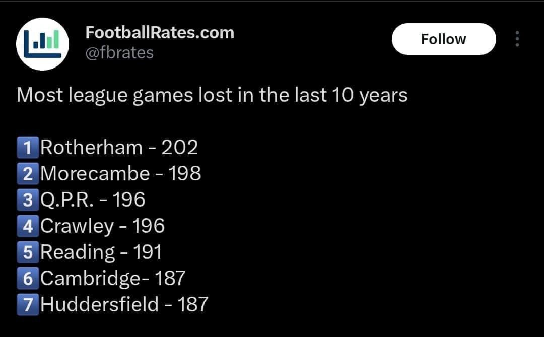 Marti Cifuentes is not the problem. #QPR