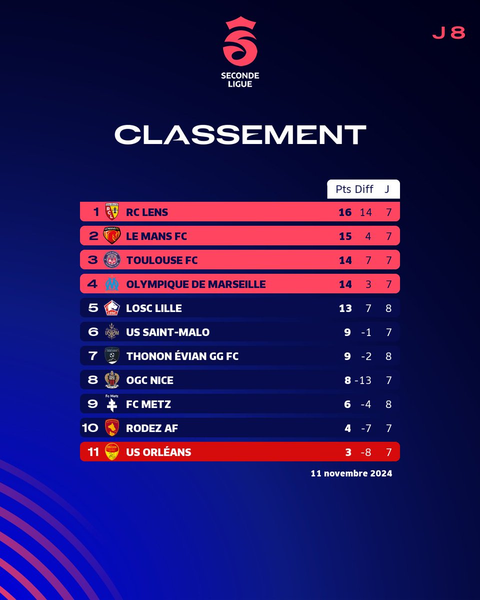 Arkema Première Ligue tweet media