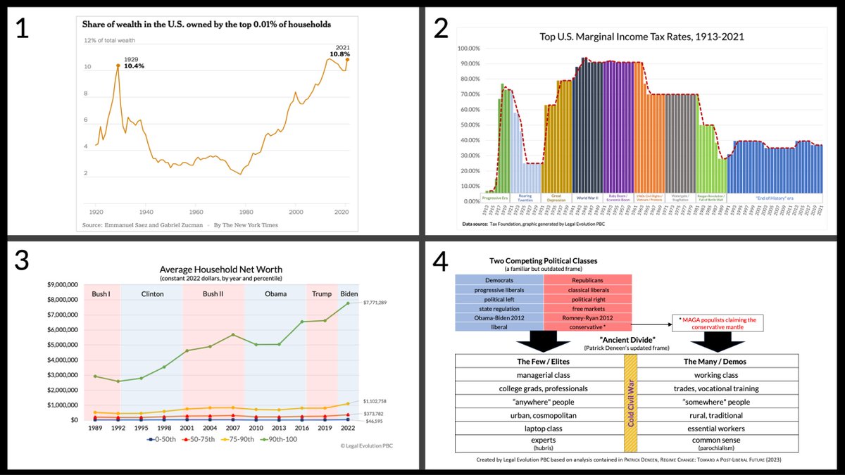 A post-mortem in four charts: legalevolution.org/2024/11/a-post…