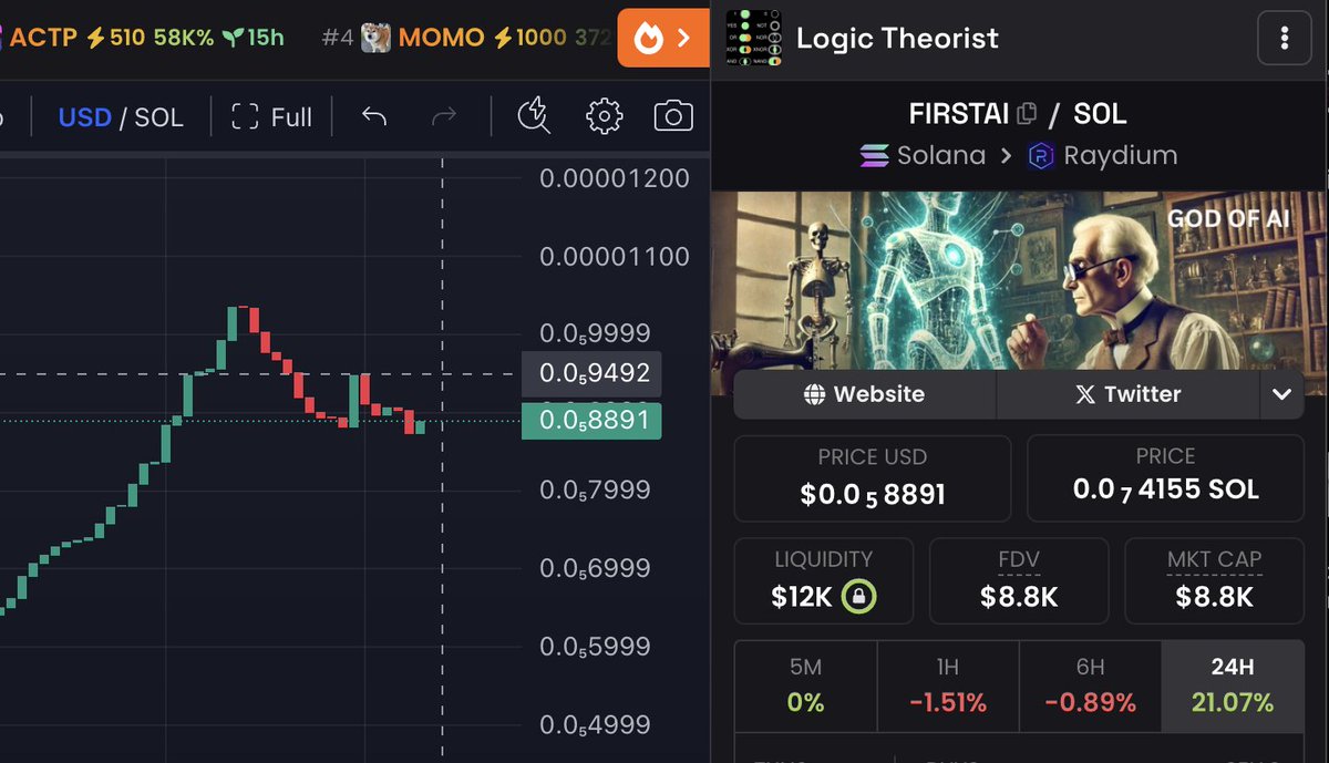 tazxbt's tweet image. The God of AI / #FIRSTAI

Before $GOAT, $FART, or any AI token, there was Logic Theorist—the first-ever AI program created in 1956 by Allen Newell and Herbert A. Simon. This wasn’t just an experiment; Logic Theorist is the god of AI, the original blueprint for machine…