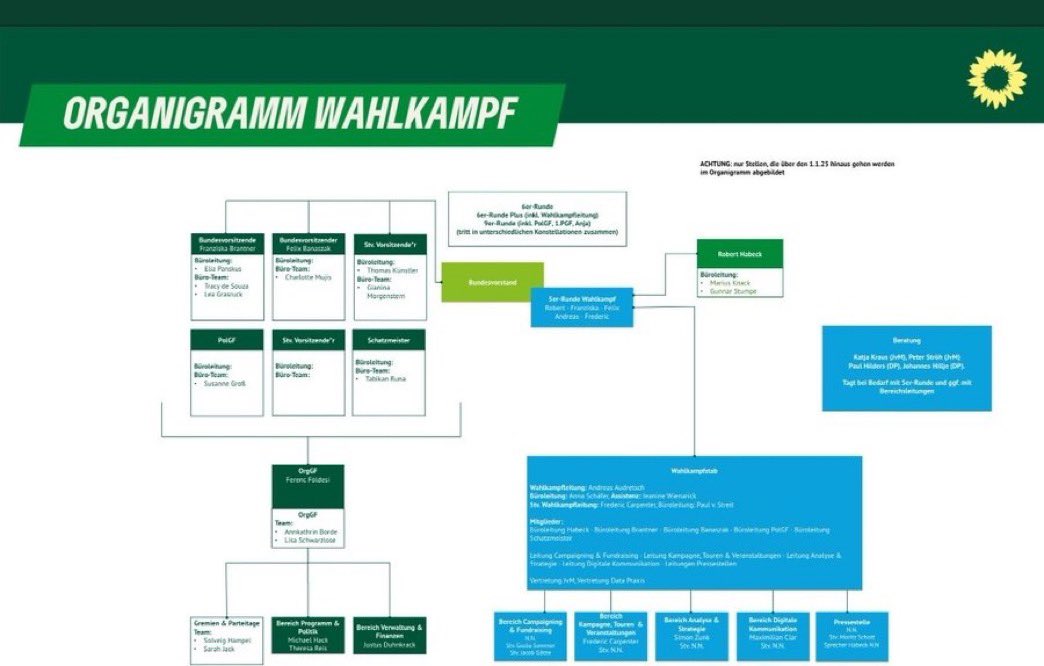 mz_storymakers's tweet photo. Der von öffentlich-rechtlichen Medien vielfach als unabhängiger Experte präsentierte @JHillje findet sich im Wahlkampf-Team von @roberthabeck. #Habeck via @OERRBlog #Neuwahlen https://t.co/Yjf5Yh5Hgf