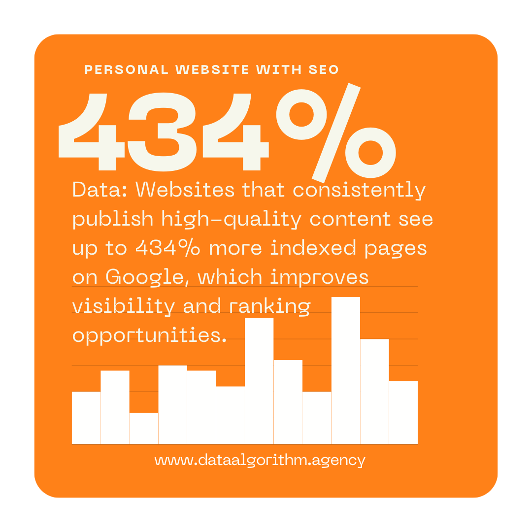dataalgorithm's tweet image. Personal website with full seo service: dataalgorithm.agency #dataalgorithm #SEO #PersonalWebsite #SEOAgency