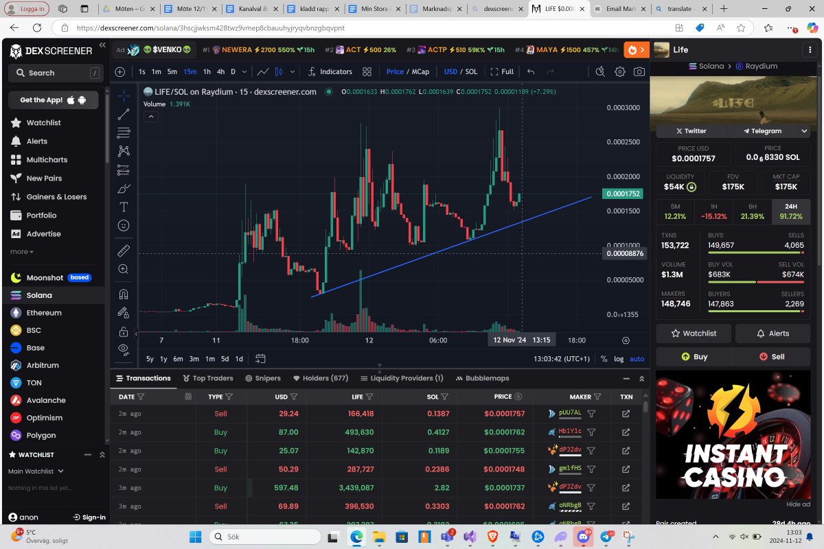 Show me a more bullish chart than $LIFE rn

3cF7Jnhdwsnde3EY7QWkQThKxmRQbC5G2BQ6f8aSpump