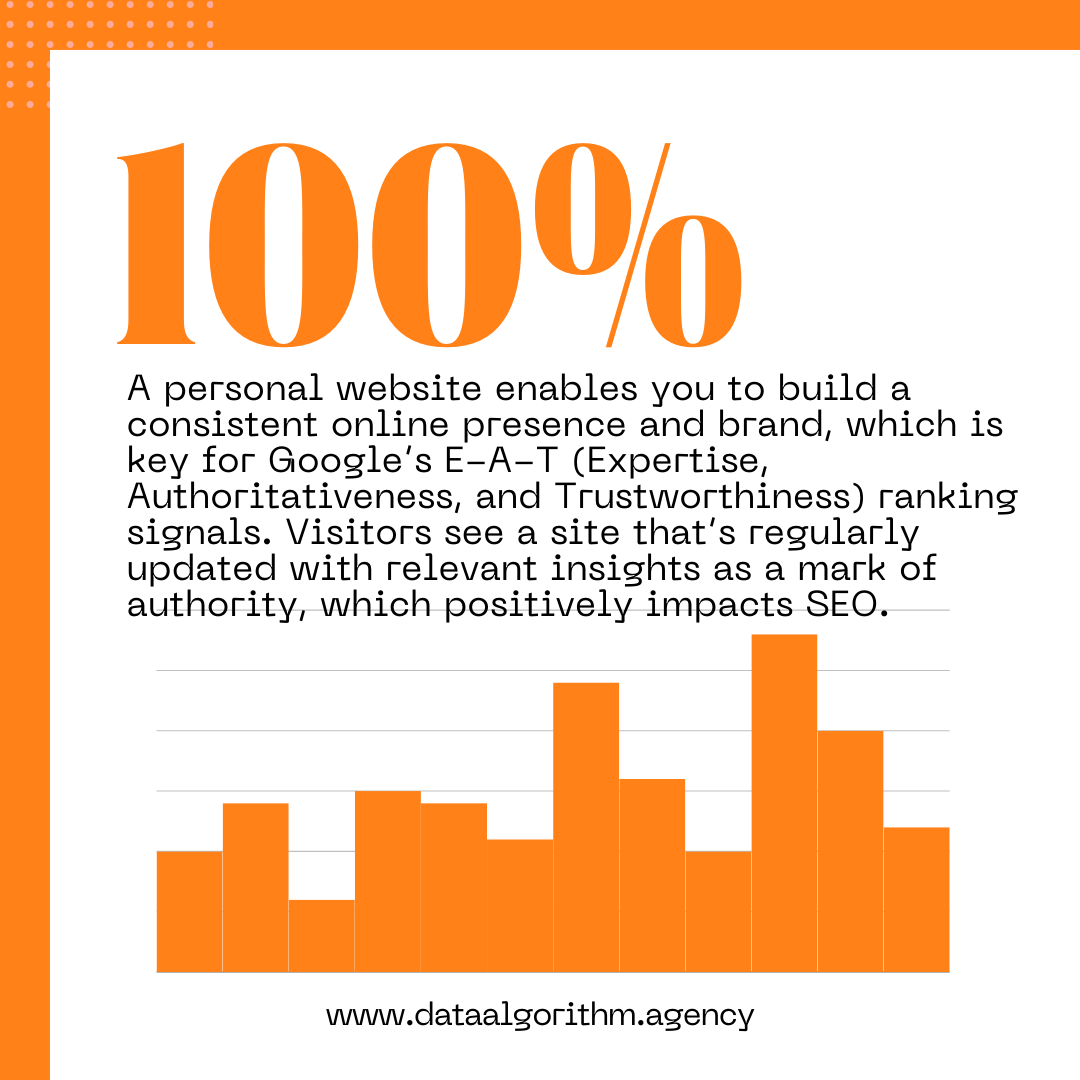 dataalgorithm's tweet image. Personal website with full seo service: dataalgorithm.agency #dataalgorithm #SEO #PersonalWebsite #SEOGrowth