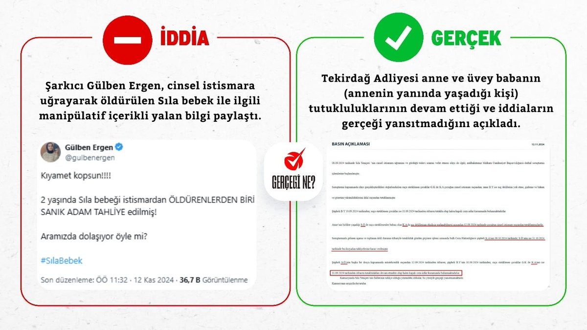 GercegiNe's tweet photo. ❌ Şarkıcı Gülben Ergen, cinsel istismara uğrayarak öldürülen Sıla bebek ile ilgili manipülatif içerikli yalan bilgi paylaştı.

✅ Tekirdağ Adliyesi anne ve üvey babanın(annenin yanında yaşadığı kişi) tutukluluklarının devam ettiği ve iddiaların gerçeği yansıtmadığını açıkladı. https://t.co/rRe2ONq79A