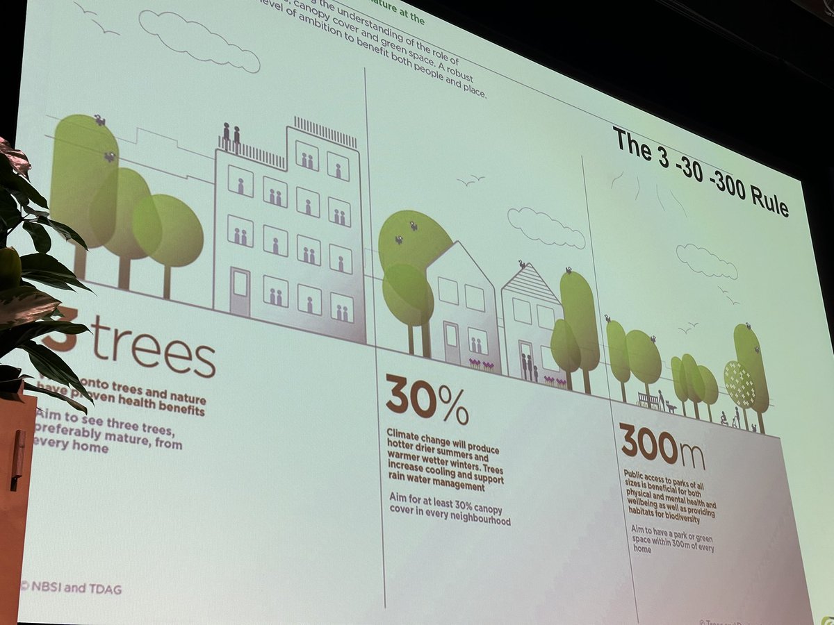 oseland's tweet photo. 3-30-300 rule of tree cover. https://t.co/xUPYsqmiWk