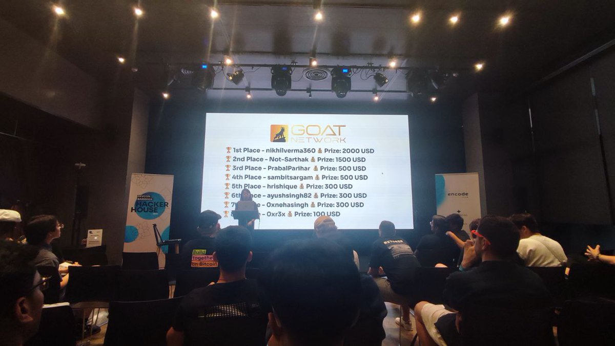 Encode Club (@encodeclub) on Twitter photo 🏆 <a href="/GOATRollup/">GOAT Network 🟡</a> Bounty:
1st place: nikhilverma360 ($2000)
2nd place: Not-Sarthak ($1500)
3rd place: PrabalParihar ($500)
4th place: sambitsargam ($500)
5th place: hrishique ($300)
6th place: ayushsingh82 ($300)
7th place: 0xnehasingh ($300)
8th place: 0xr3x ($100) 🏆 <a href="/GOATRollup/">GOAT Network 🟡</a> Bounty:
1st place: nikhilverma360 ($2000)
2nd place: Not-Sarthak ($1500)
3rd place: PrabalParihar ($500)
4th place: sambitsargam ($500)
5th place: hrishique ($300)
6th place: ayushsingh82 ($300)
7th place: 0xnehasingh ($300)
8th place: 0xr3x ($100)