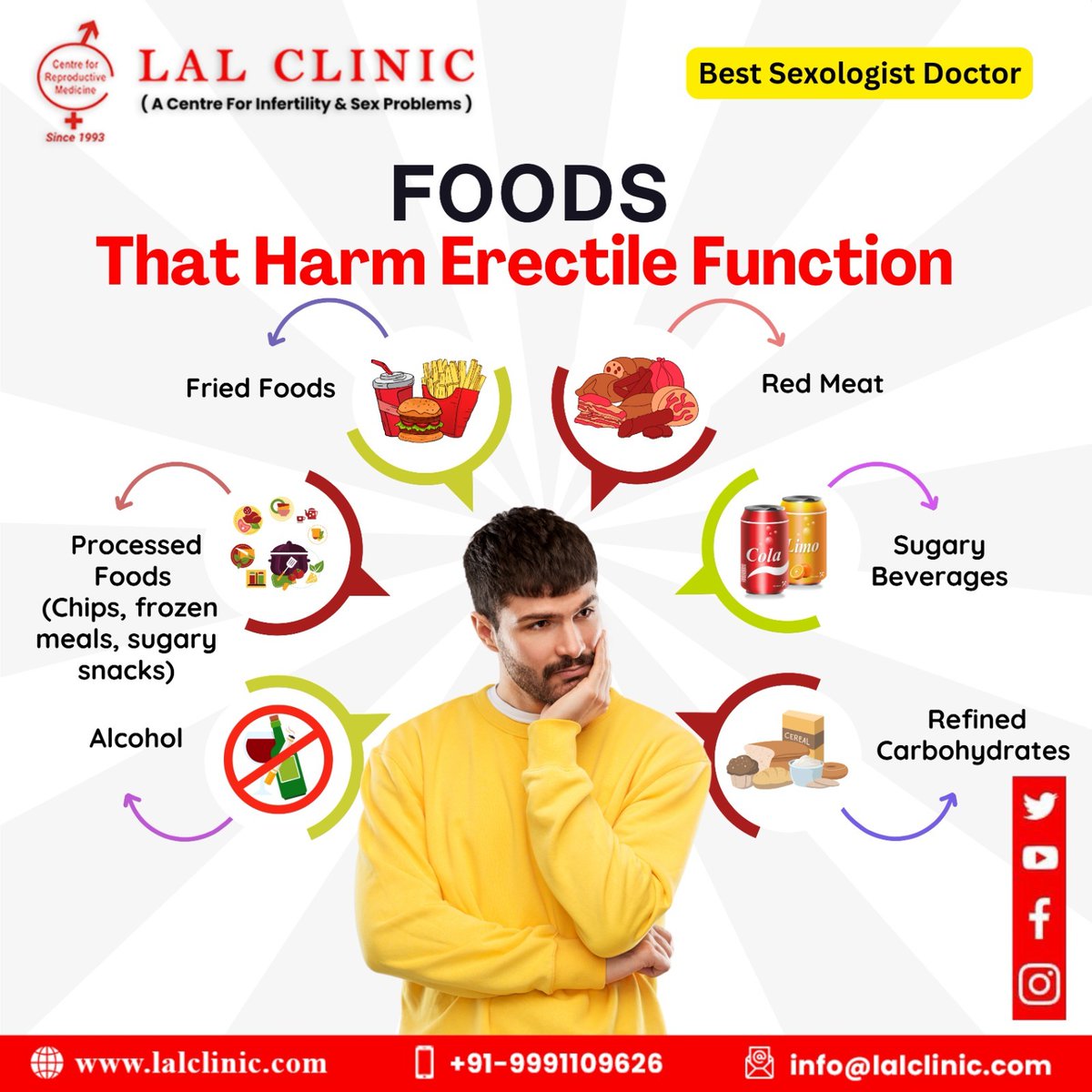 LalClinic's tweet image. 🍔 What’s on your plate can impact your performance! Discover the foods that may harm erectile function and take charge of your health with expert guidance from Lal Clinic. 🌟💪

 #LalClinic #MensHealth #ErectileFunction #HealthyEating