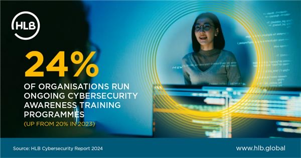 Fundamentals of the Future
HLB #Cybersecurity Report 2024
elyaa.com/hlb-cybersecur… #Bahrain