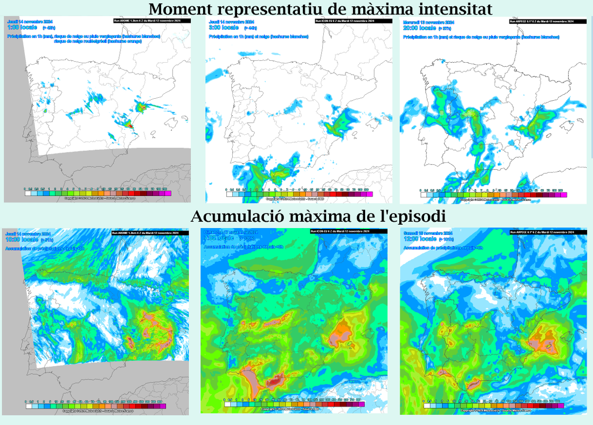 Cal estar atents a la possible formació d'un SCM estacionari a prop de València, més probable demà a partir de les 18h i durant quasi tota la nit de dimecres a dijous. Els tres models que millor resultats solen donar en la previsió de precipitació (junt amb l'ECMWF) ho assenyalen