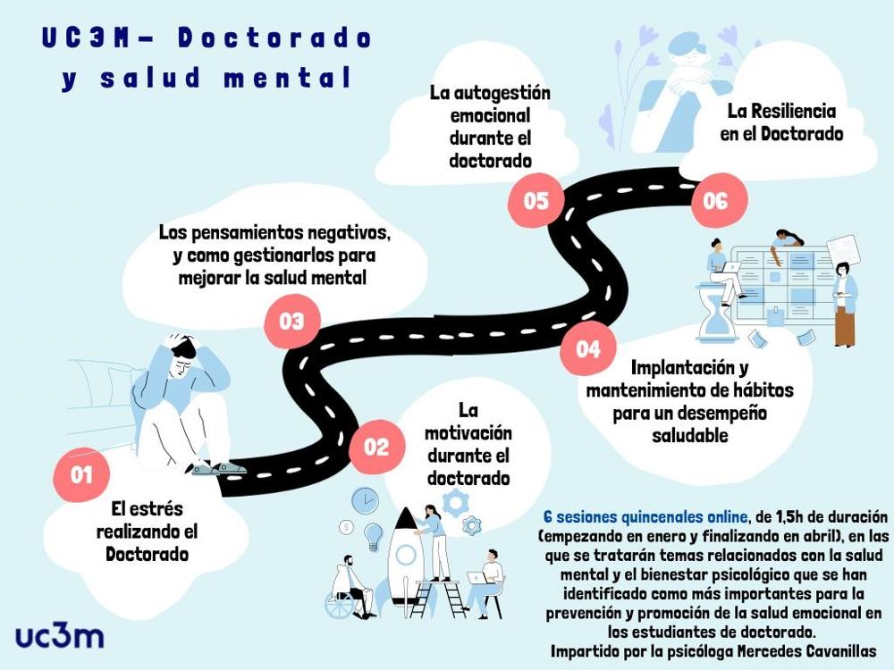 Seminario Doctorado y Salud Mental para estudiantes de Doctorado UC3M

Creeemos que es una herramienta de apoyo a la ardua y solitaria labor investigadora, y confíamos sea de vuestro interés

6 sesiones online (enero-abril 2025)

Más información:
uc3m.es/ss/Satellite/D…