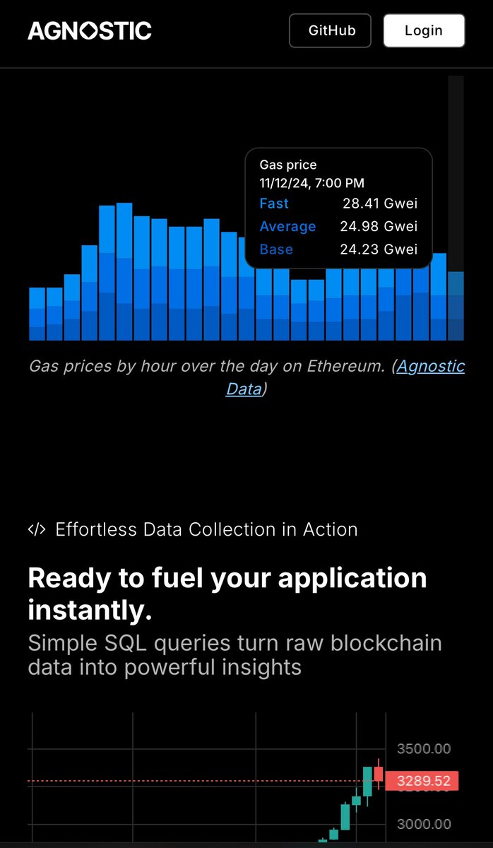 DidierFranc's tweet photo. gm everyone!

We’ve just revamped our website and it’s packed with amazing new features, including live blockchain data from @agnosticeng 🪄! 

But that’s not all—@yannamsellem is putting the finishing touches on an article that dives deep into this groundbreaking development 👀. 

Check it out here: https://t.co/Otssl7Cq9x 

And if your in #bangkok for the @EFDevcon let’s meet and talk about your #indexed data needs 🍻

#devcon #ethereum #blockchain #data