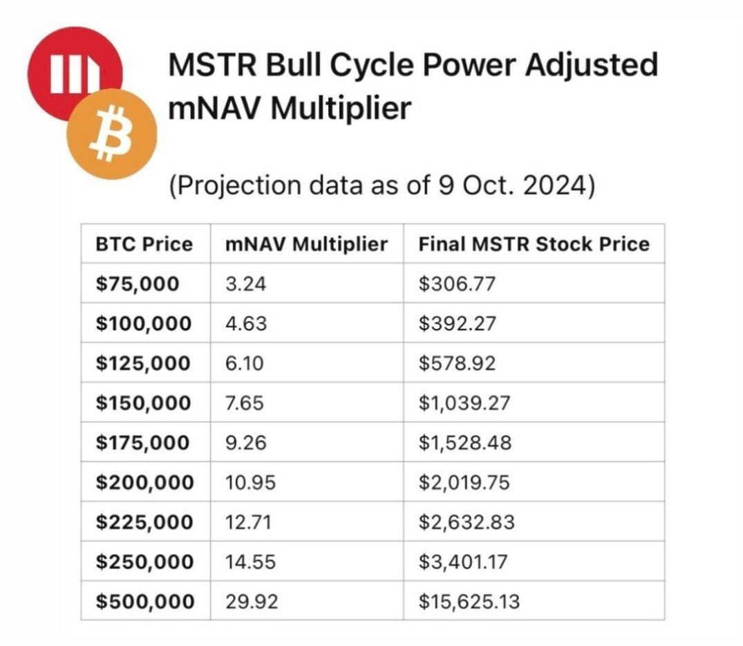 Jare37157459's tweet photo. @BritishHodl Possible. Use this ⬇️ https://t.co/rS5cEw8g2I