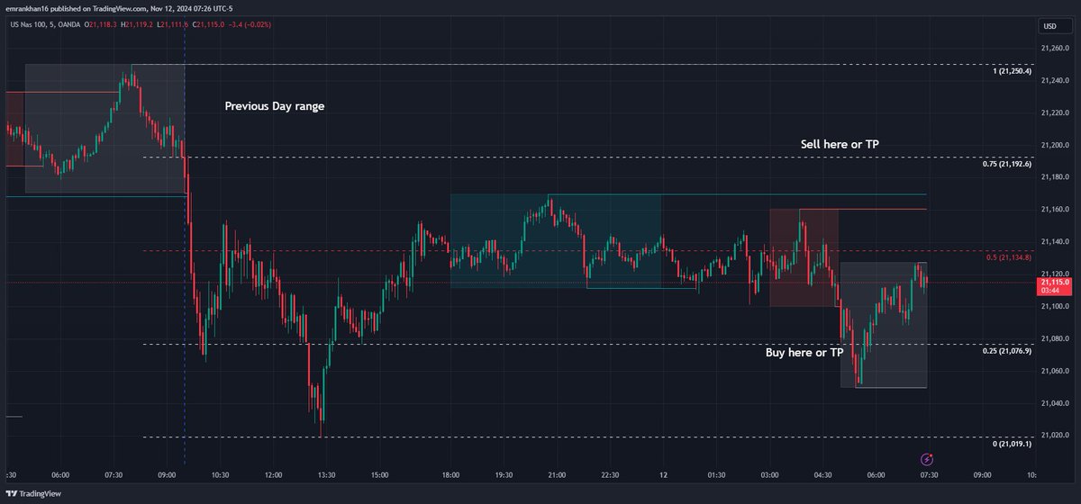 Best Model so far learned
$SPX $DIA $SPY $QQQ $IWM $NYA $ES_F $SPY, $QQQ, $IWM, $TSLA, $AAPL, $MSFT, $NVDA, $AMZN, $SPX $DIA $SPY $QQQ $IWM $NYA $ES_F $SPY, $QQQ, $IWM, $TSLA, $AAPL, $MSFT, $NVDA, $AMZN