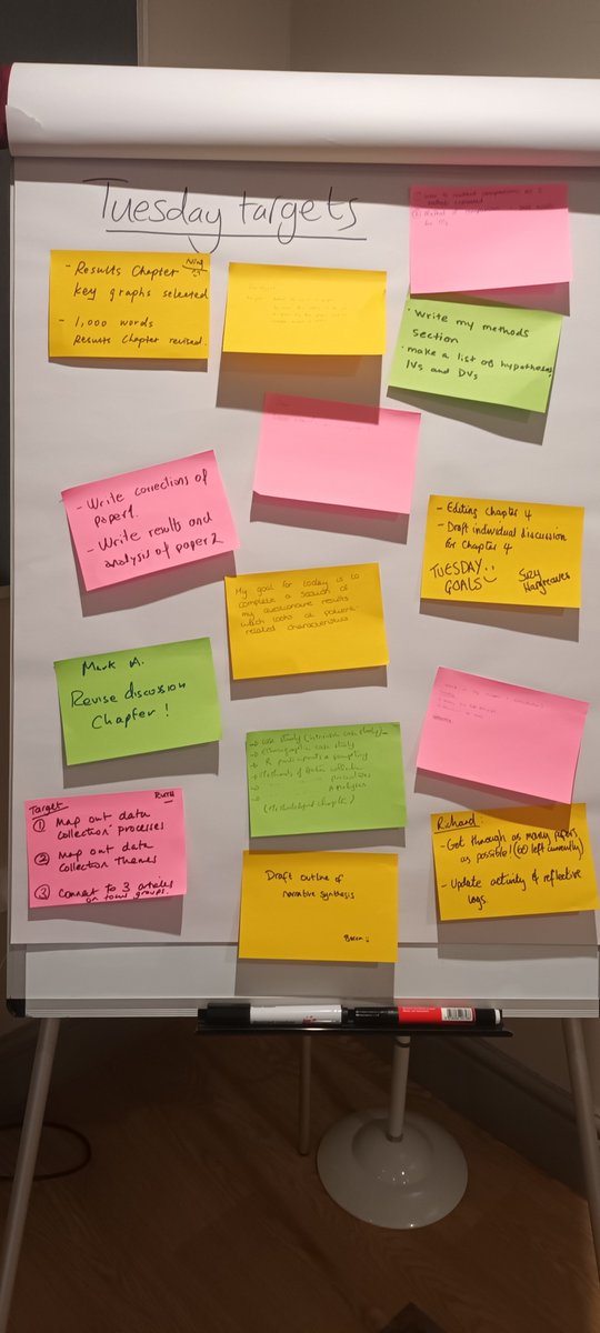LJMU PGR Development (@ljmu_pgrs) on Twitter photo Thesis Boot Camp: intensive writing residential for later-stage PGRs at <a href="/gladlib/">Gladstone's Library</a> Day 1's goals are underway💻📚☕️ Thesis Boot Camp: intensive writing residential for later-stage PGRs at <a href="/gladlib/">Gladstone's Library</a> Day 1's goals are underway💻📚☕️