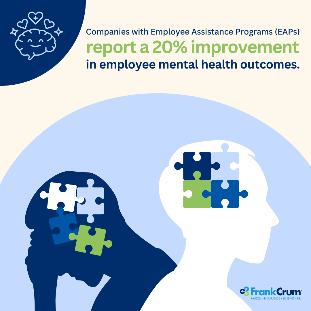 Organizations that offer Employee Assistance Programs see a 20% boost in employees’ mental health. 🌱 When employees feel supported, it creates a positive, thriving workplace culture. Investing in EAPs is a step toward a healthier and more resilient team! #WorkplaceWellbeing #EAP