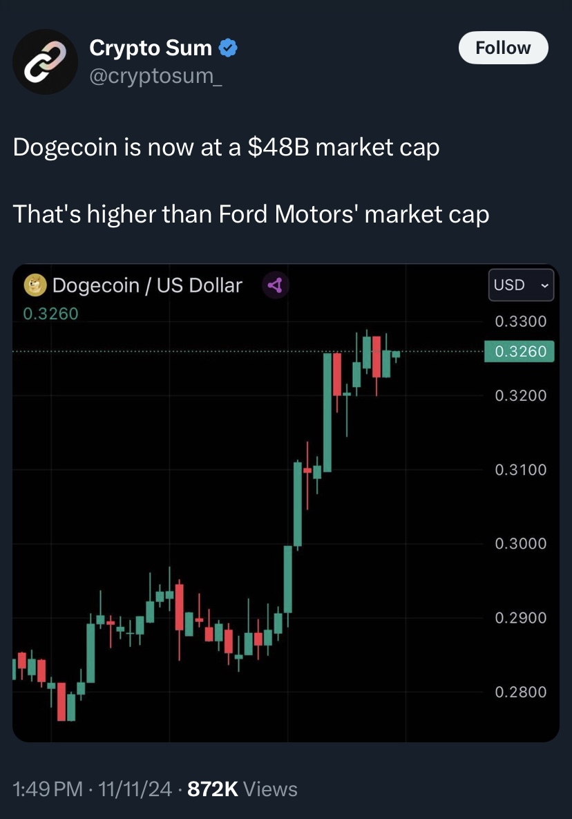 Crazy Crypto moves the past few days. 

Did you know you can own crypto inside an IRA?

LEARN HOW ➡️ bit.ly/MDMSIGNUP

#BTC #DOGE #BITCOIN #CRYPTO #IRA