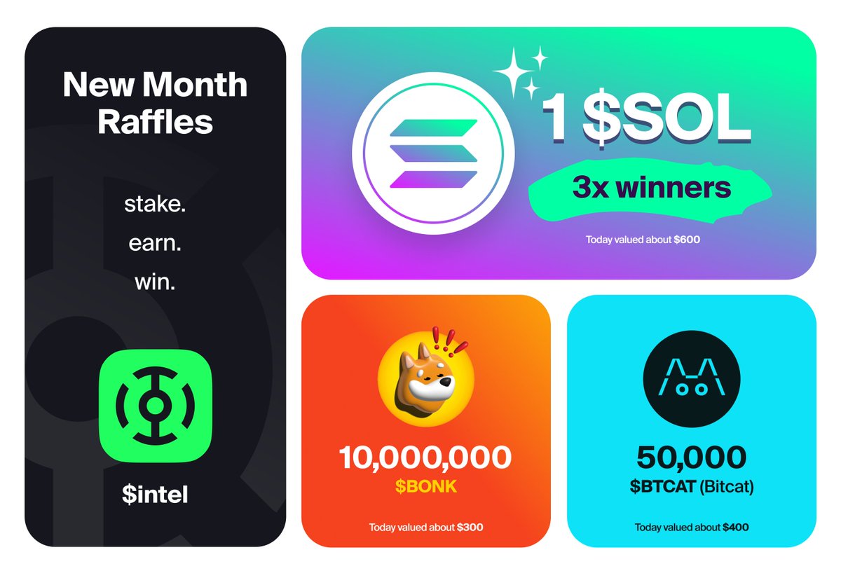 New raffles are up.

Win some <a href="/solana/">Solana</a> ($600)
Win some <a href="/bonk_inu/">BONK!!!</a> ($300)
Win some <a href="/btcatsol/">Bitcat</a> ($400)

*caution prices can 10x from here 😆