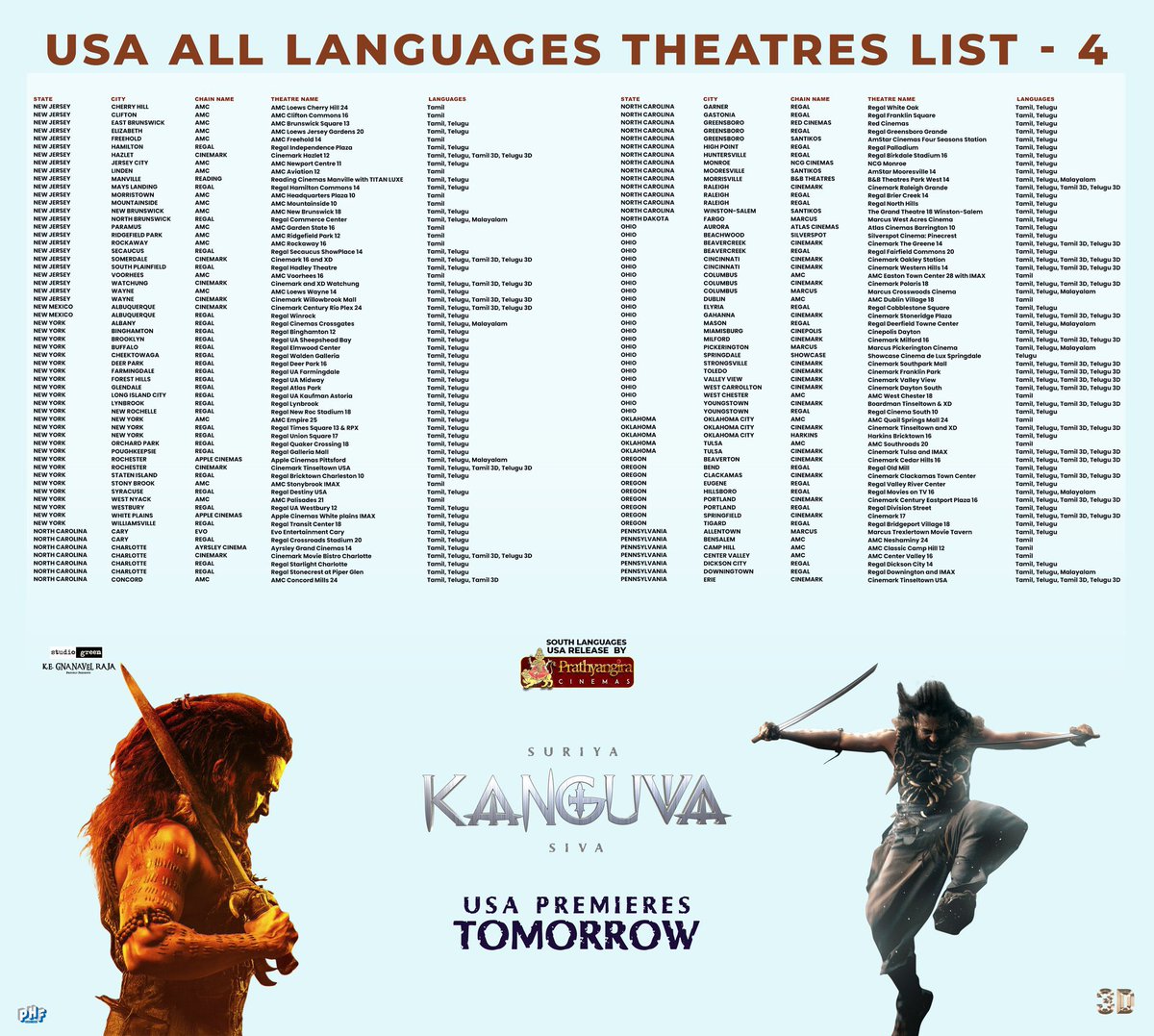 #Kanguva USA Theatre List!

Mega Release in 650+ Theatres🔥