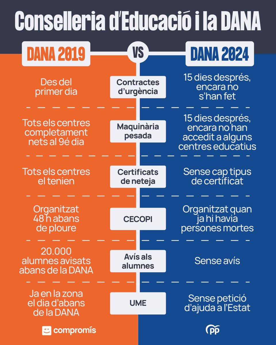 La diferència entre un govern que es preocupa i un govern que es despreocupa és vital abans, durant i després de l’emergència.