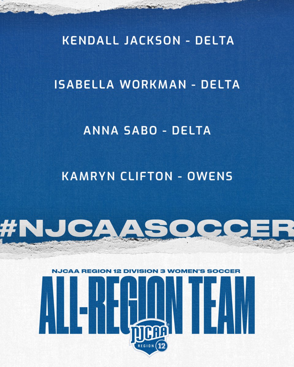 NJCAARegion12's tweet photo. Division III Women's Soccer All-Region Team

Congratulations to the following four members of the 2024 Region XII Division III Women's Soccer All-Region Team!

Kendall Jackson - Delta
Isabella Workman - Delta
Anna Sabo - Delta
Kamryn Clifton - Owens https://t.co/xAf78Zn7z9
