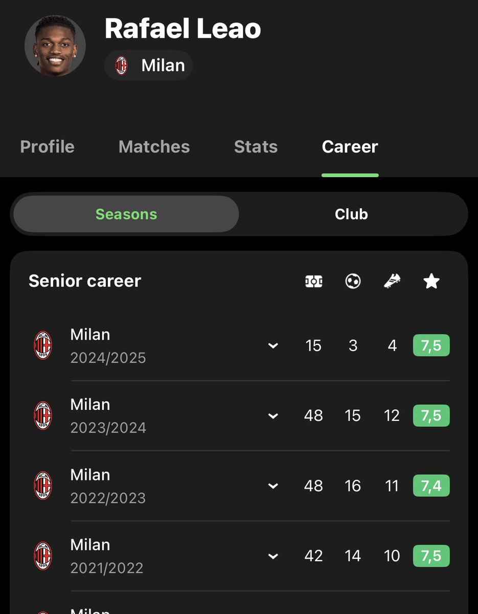 Er lika að biða eftir að minn maður Raffi vakni

ekki nema valinn MVP 21/22 og vann Scudetto
 
eflaust þreyttur en gerum betur <a href="/hrafnkellfreyr/">Hrafnkell Freyr Àgústsson</a>
