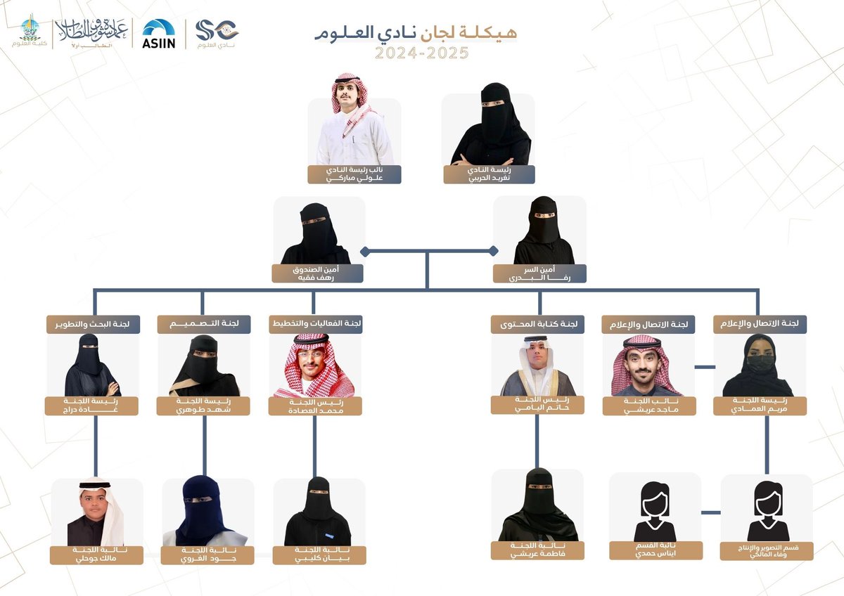 Jazanuscience's tweet image. تعرفوا على أعضاء مجلس الادارة واللجان الفرعية لنادي العلوم🌟.. مجموعة متميزة من الطلبة الذين لا يعرفون المستحيل، يتمتعون بشغف وحماس لا محدود، يسعون دائمًا للابتكار والتحدي،هم القوة المحركة وراء كل فكرة جديدة، وكل خطوة نحو التميز. معًا، بدعمنا المستمر لبعضنا، نمضي قدمًا لرفع اسم…