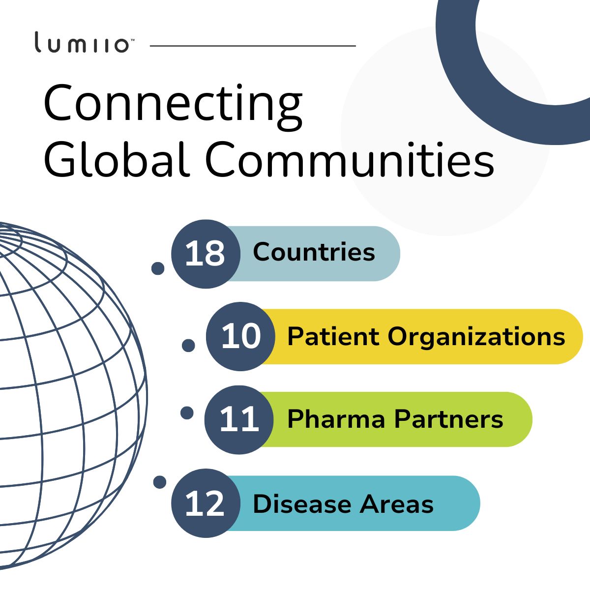 Why is it important to develop digital health tools that cross international borders? To unlock research and treatment development potential for health communities often limited by small populations.

Learn more about our current programs: zurl.co/Gp2v