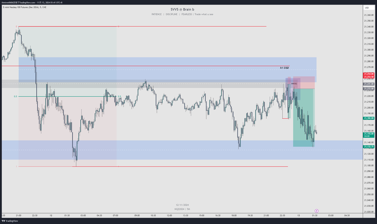 NQ 
Trade 
- NWOG 
- Liquidity sweep 
- 1m : CISD  
- TP : swing low 
- 1:4 RR 
plan ahead, trading plan
<a href="/jiaoyiyuanwuwei/">交易员无畏</a>
Join the Chinese ICT community and learn together