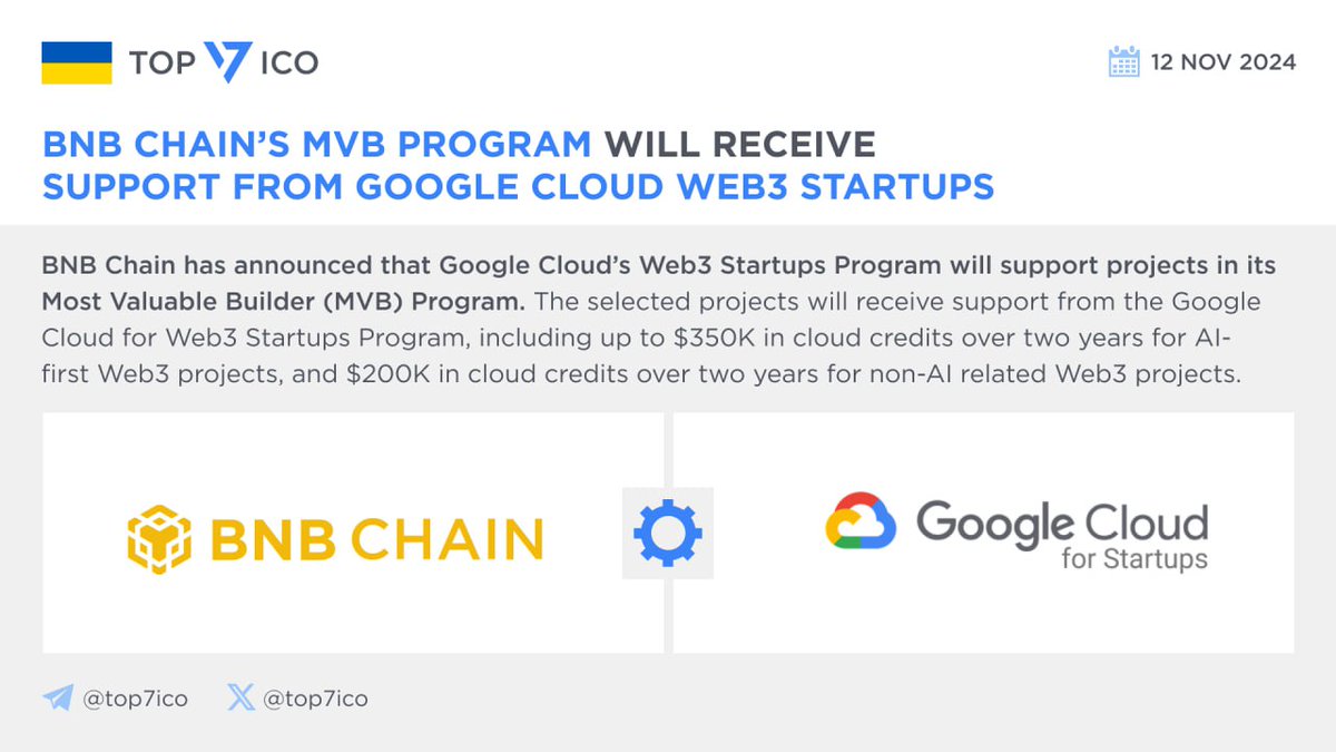 top7ico's tweet photo. BNB Chain’s MVB Program will receive support from Google Cloud Web3 Startups
@BNBCHAIN has announced that @googlecloud's Web3 Startups Program will support projects in its Most Valuable Builder (MVB) Program. The selected projects will receive support from the #Google_Cloud for Web3 Startups Program, including up to $350K in cloud credits over two years for AI-first Web3 projects, and $200K in cloud credits over two years for non-AI related Web3 projects.
The Most Valuable Builder (MVB) is a four-week-long accelerator program for builders, founders and developers focused on growing the #BNBChain ecosystem.
🔗 https://t.co/BU9nAcLiP6