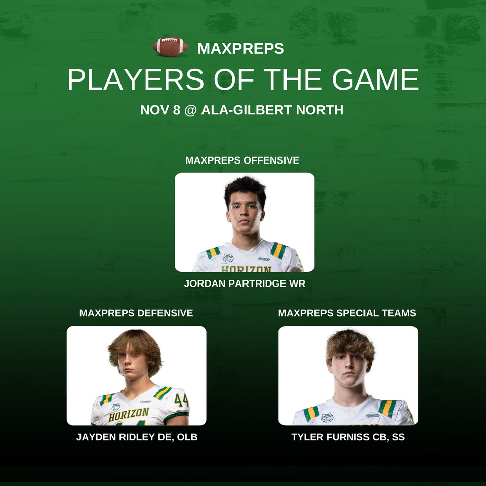 Congrats to our Varsity Players of the Game recognized by MaxPreps against ALA Gilbert North! <a href="/JPartridge0/">Jordan Partridge</a> <a href="/JaydenRidleyAZ/">Jayden Ridley</a> <a href="/furniss_tyler/">Tyler Furniss</a> <a href="/PVUSDATHLETICS/">PVUSD Athletics</a> <a href="/MaxPreps/">MaxPreps</a> <a href="/HorizonFootball/">Husky Gridiron</a>