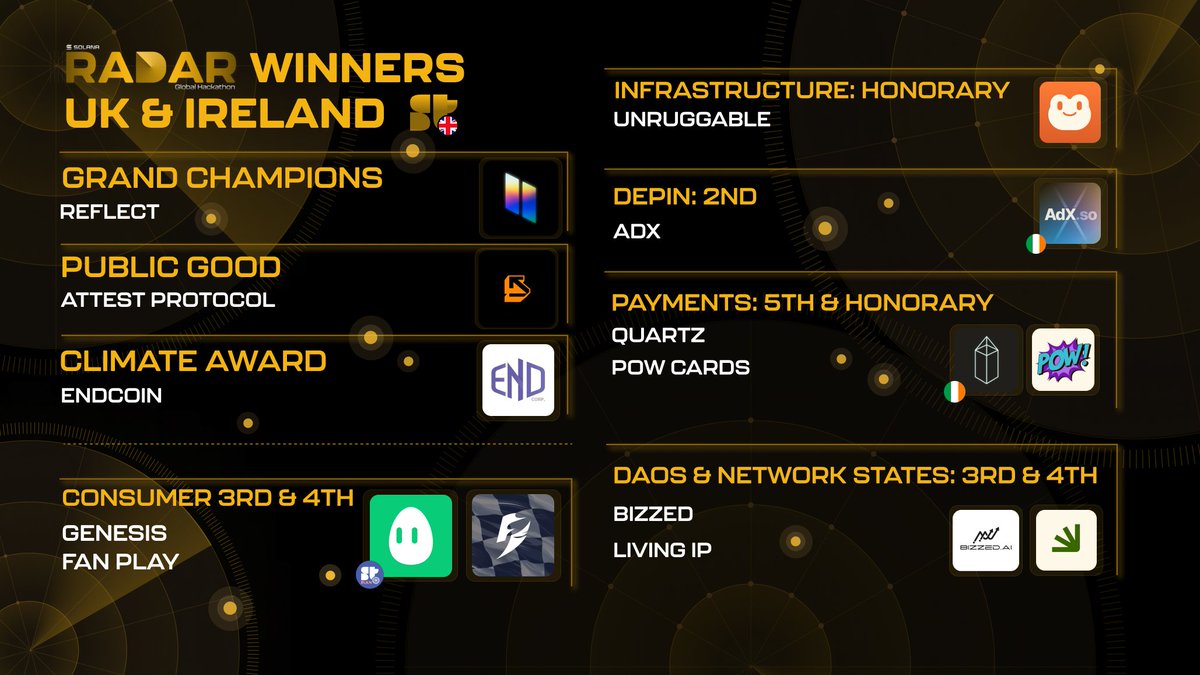 We win together 🤝