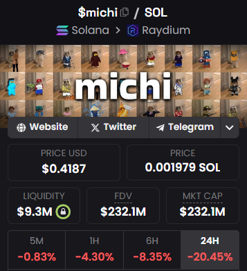 0xLunic's tweet photo. I'm saying: $MICHI bottom is in.

This is the last chance to buy the dip before it breaks ATH.

Buy the red candle.

And look at this post a week from now. https://t.co/2Br3zUf2Cd