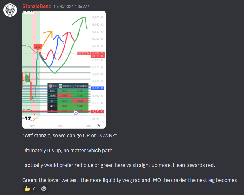 BenzStanzie's tweet image. Sent last week, and I am still leaning Red path.

$ES