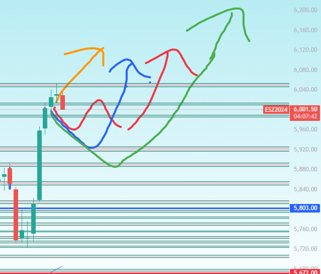 BenzStanzie's tweet image. Sent last week, and I am still leaning Red path.

$ES