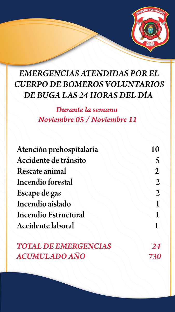 BomberosBuga's tweet photo. https://t.co/CHKcaxhmaG