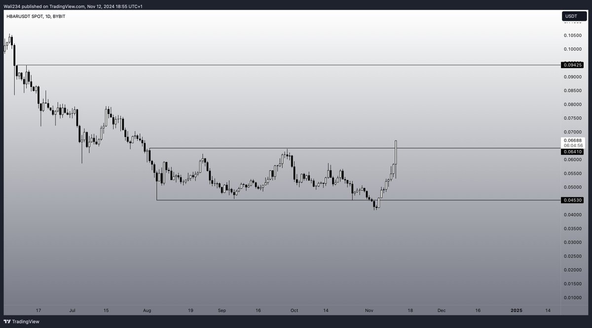Very Valid $HBAR