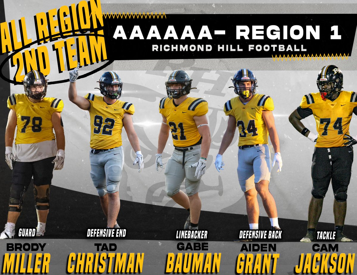 Region 1 - AAAAAA
🚨2nd Team All-Region🚨

Offense:                                     Defense:
25' OL - Brody Miller             25' DL - Tad Christman
25' OL - Cam Jackson          25' LB - Gabe Bauman
                                                      25' DB - Aiden Grant